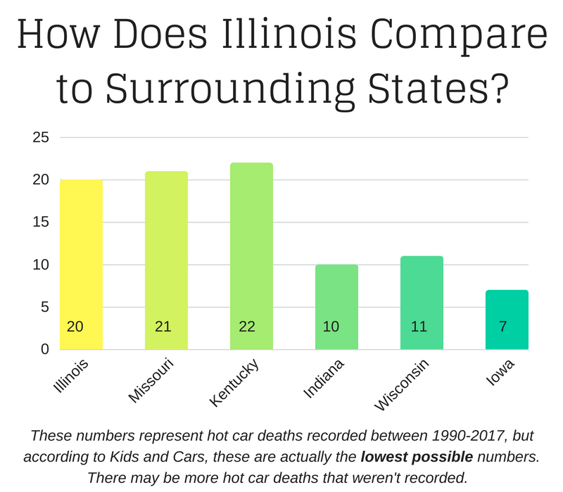 Illinois Hot Car Deaths