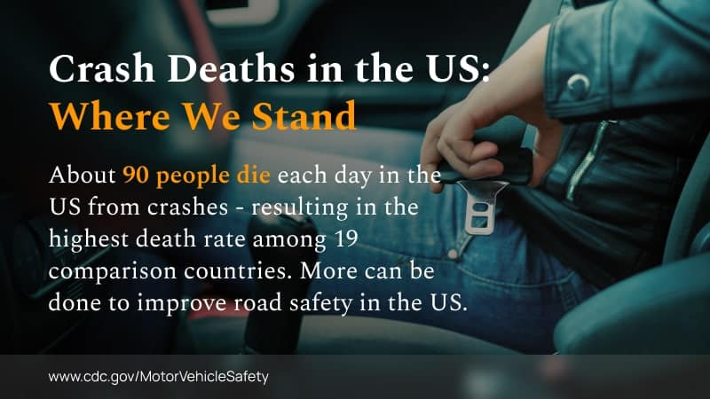 About 90 People Each Day Die In The US From Vehicle Crashes